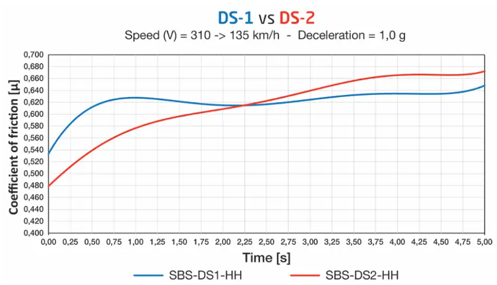 SBS SD-2 remblokken voor voorremklauw M1000XR (2024+)