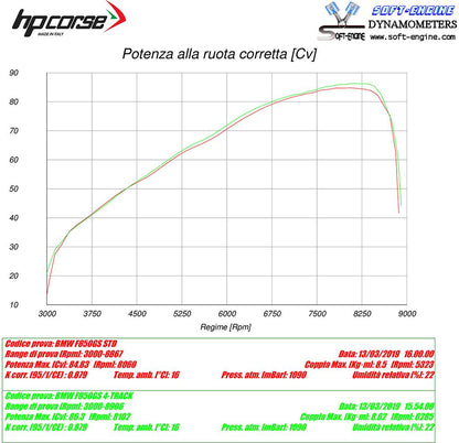 HP Corse Guapiete 4 pistas R Black BMW F 750 GS 2018-2020