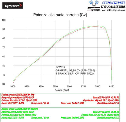 HP Corse Exhaust 4-track R Black Honda CRF 1000 Africa Twin 2020+