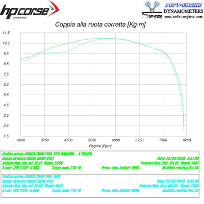HP Corse avgaser SPS Carbon Black Honda CRF 1100 Africa Twin 2020-2024