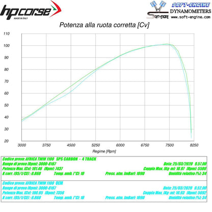 HP Corse Exhaust SPS Carbon Satin Honda CRF 1100 Africa Twin 2020-2024