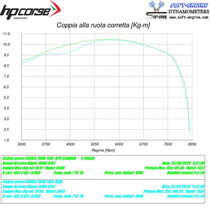 HP Corse Exhaust SPS Carbon Satin Honda CRF 1100 Africa Twin 2020-2024