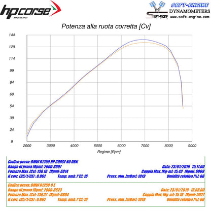 HP Corse Echous 4 pistas R Satin BMW R 1250 GS Adventure 2019-2023