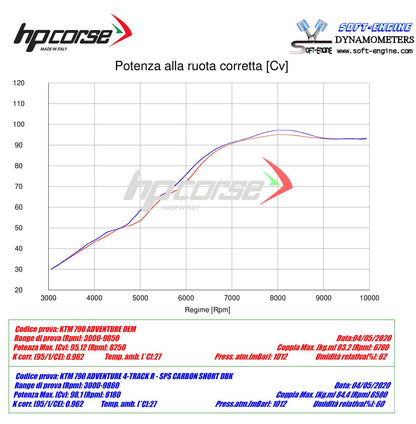 HP Corse avgas 4-Track R Short Satin KTM 790 Adventure 2019-2024
