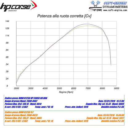 HP Corse uitlaat SPS Carbon Short Satin BMW R 1250 GS Adventure 2019-2023