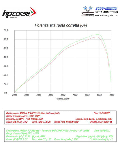 HP Corse avgaser SPS Carbon 350 Titanium Aprilia Tuareg 660 2022-2025