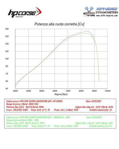 HP Corse uitlaat 4-Track RR Titanium KTM 1290 Super Adventure 2021-2024