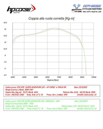 HP Corse uitlaat 4-Track RR Titanium KTM 1290 Super Adventure 2021-2024