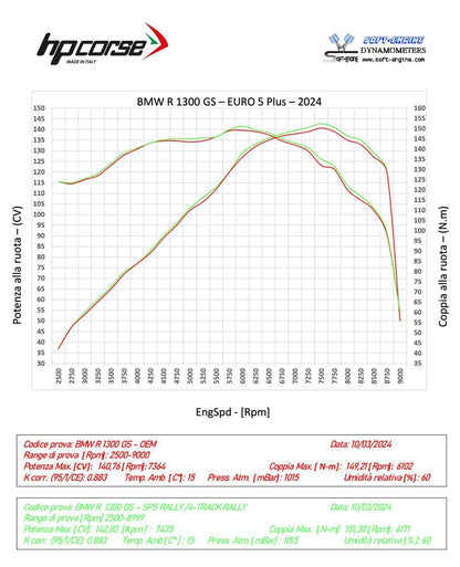 HP Corse SPS Rally 270 Titanium Uitlaat – BMW R 1300 GS Adventure Triple Black (2024+)