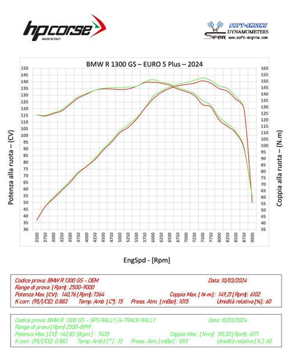 HP Corse SPS Rally 270 Black Titanium Uitlaat – BMW R 1300 GS Adventure Trophy (2024+)