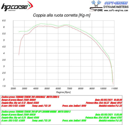 HP Corse SP-2 Short Titanium (hoge montage) Yamaha Tenere 700 2019+