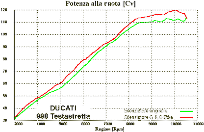 G&G uitlaat demperset Ducati 998S (2002-2003)