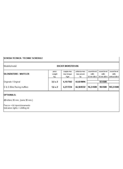 G&G GP avgasuppsättning Monster 696 796 1100